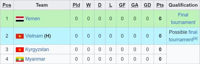 U17 Việt Nam, U17 châu Á
