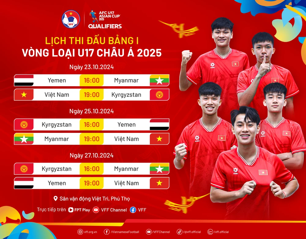 U17 Việt Nam, U17 châu Á