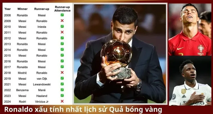 Ronaldo, Lễ trao giải Quả bóng vàng 2024, Vinicius
